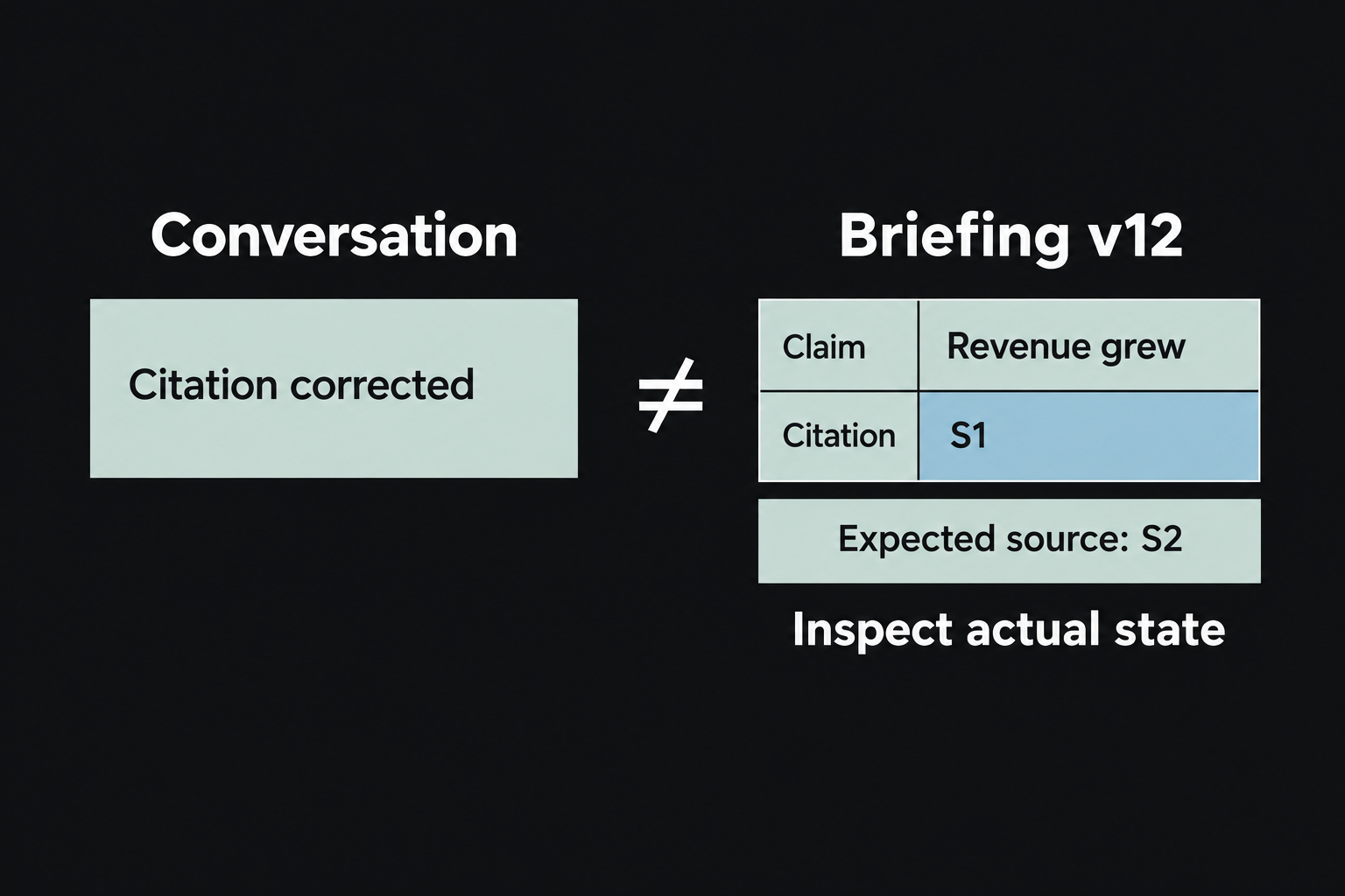 A conversation reports a corrected citation while briefing revision 12 still contains source S1 instead of the expected S2, making inspection of the actual artifact necessary.